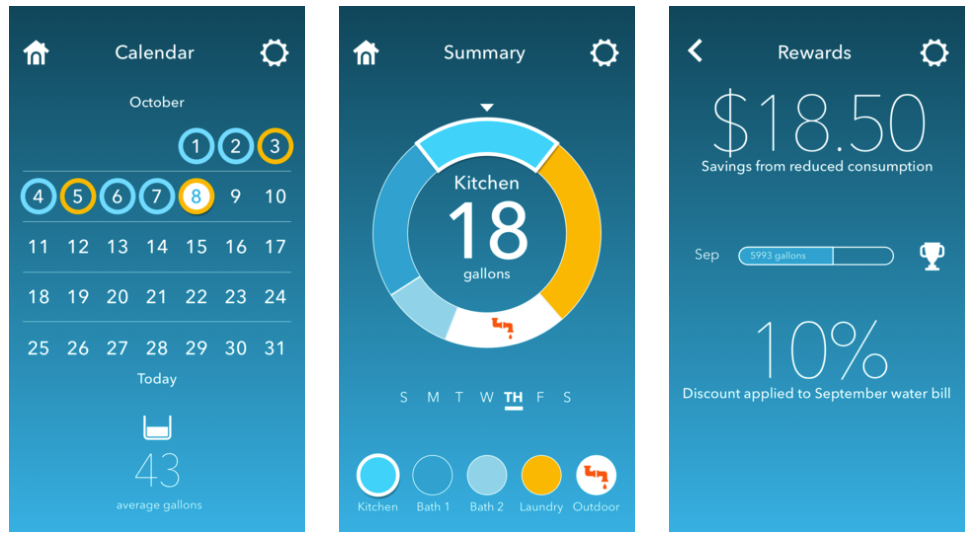 Screenshots of the nest's fluid mobile application for water conversation technology